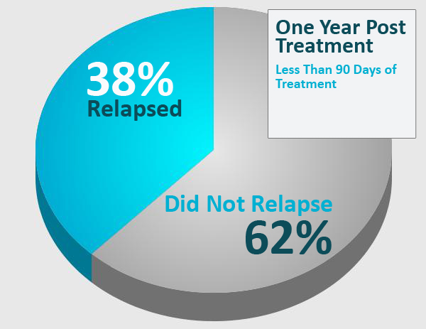 Dextropropoxyphene Abuse Treatment CentersLongview TX